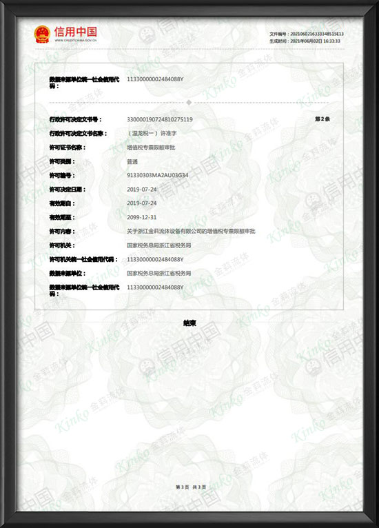 Credit rating -2